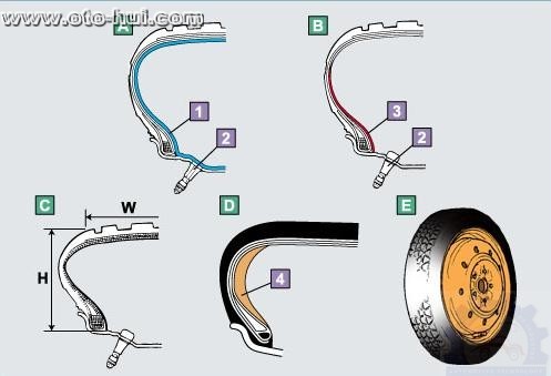 Learn about car tire